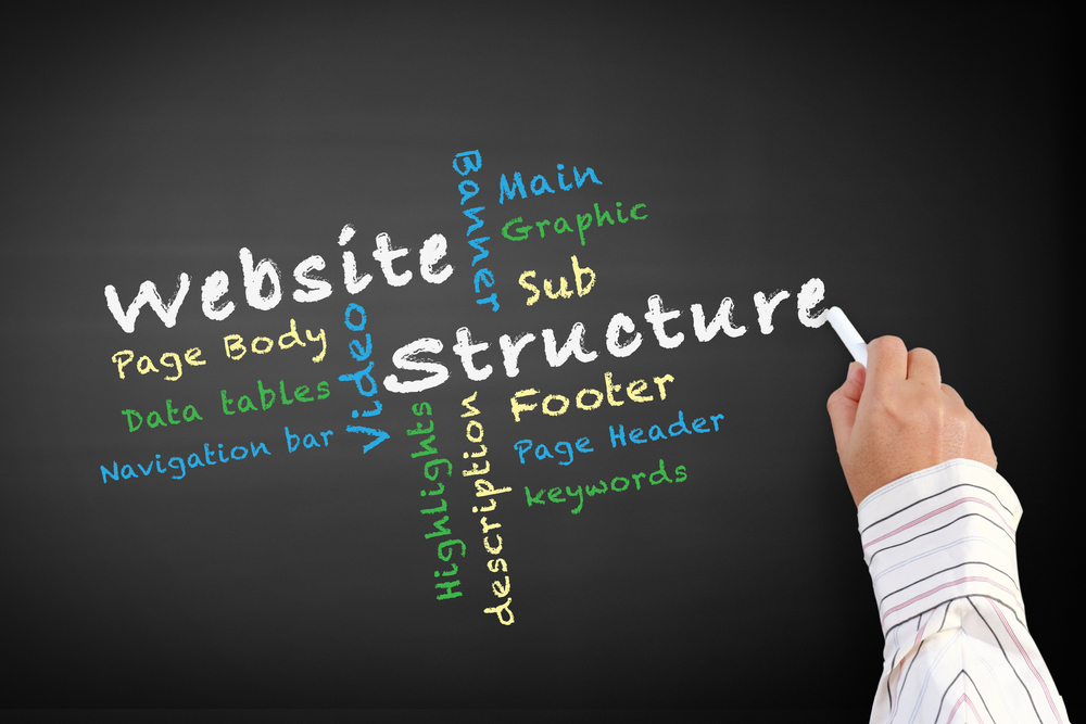 Site Structure in Web Design