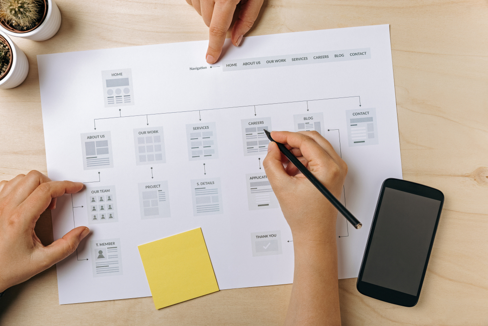 Create a Sitemap